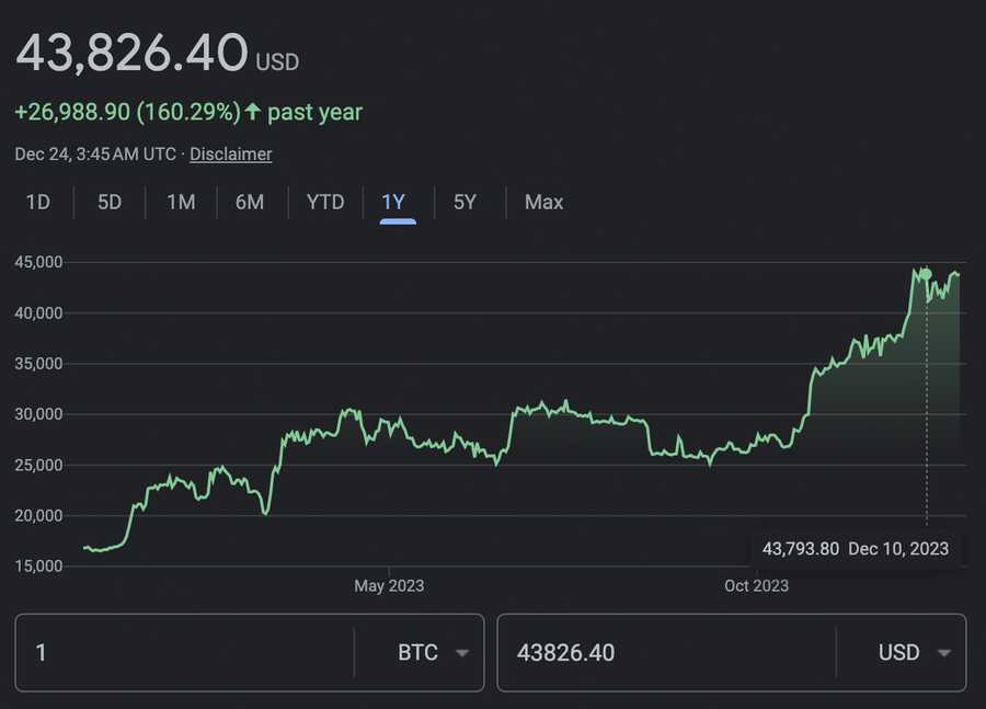 In the last year, rollercoaster ride showcased its resilience and volatility. Amid regulatory shifts and market uncertainties, it remained a beacon for crypto enthusiasts. Key moments included technological advancements and increased mainstream acceptance, fueling its growth 📈 Despite price fluctuations, Bitcoin solidified its position in the digital finance world, signaling a new era in cryptocurrency